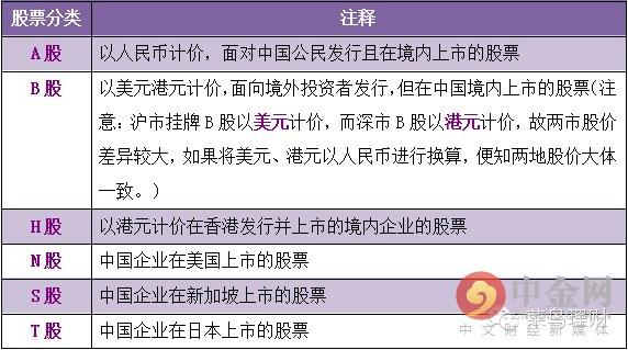 股票购买流程，一场内心的平静之旅
