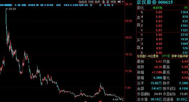 大股东质押股票，自信与成就感的源泉，变化中的策略洞察
