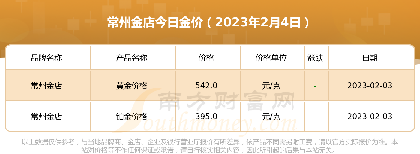 常州金店今日黄金价格，黄金市场的实时动态