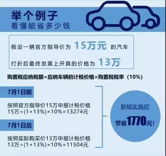 最新车辆购置税政策下的心灵之旅，探寻自然美景与内心平静