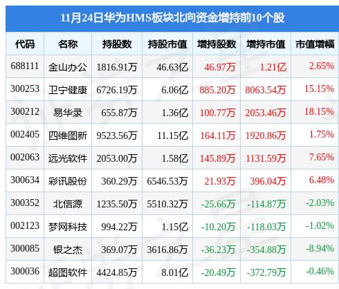 股票ST带星，金融之星引领科技投资新时代的奥秘