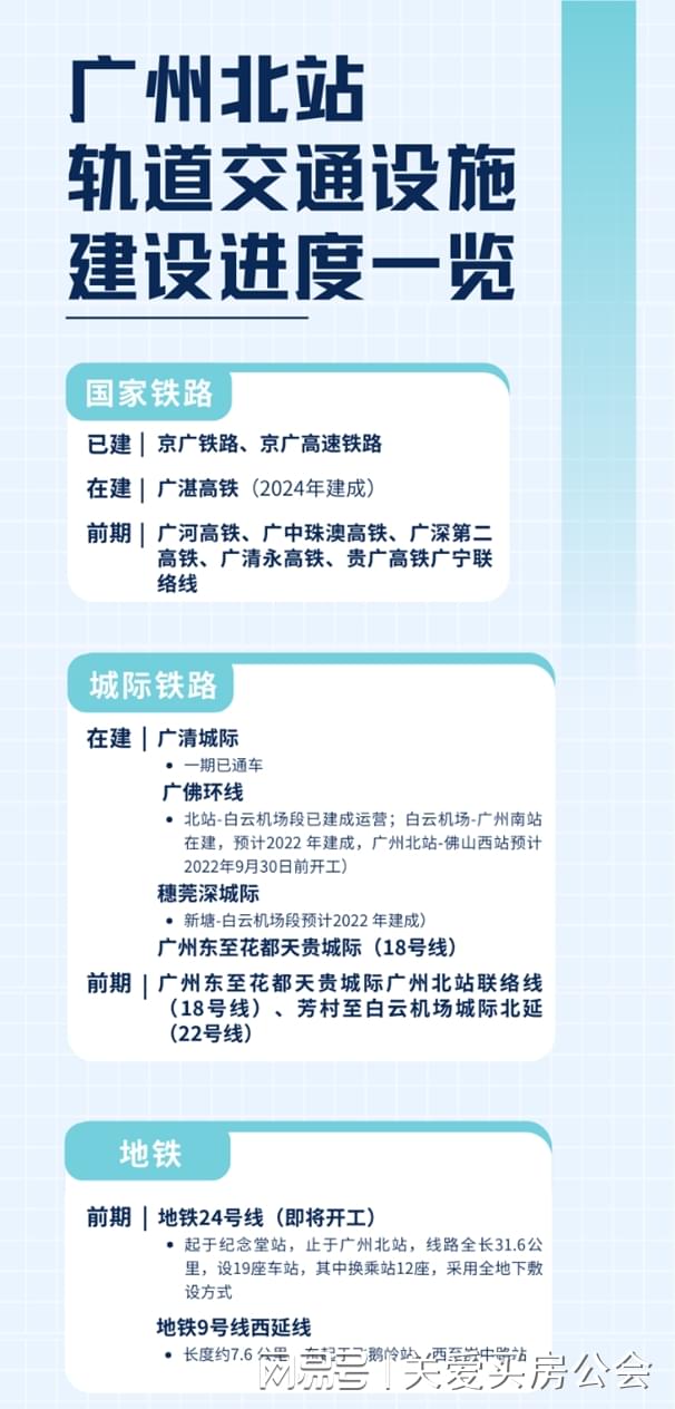 广州北站最新动态，城市交通枢纽发展的观点探析
