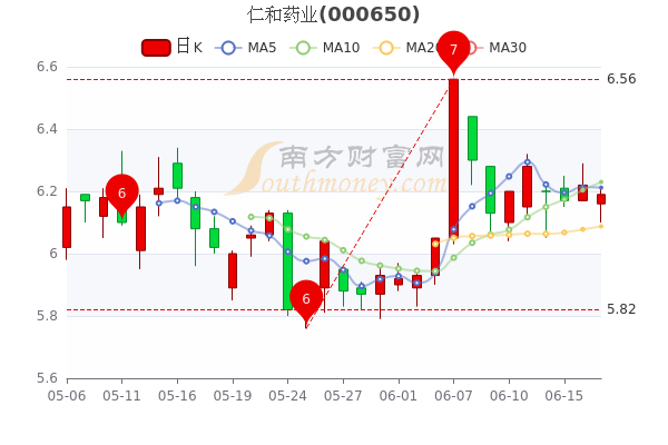 重磅热点揭秘，仁和药业股票行情深度分析📈💥