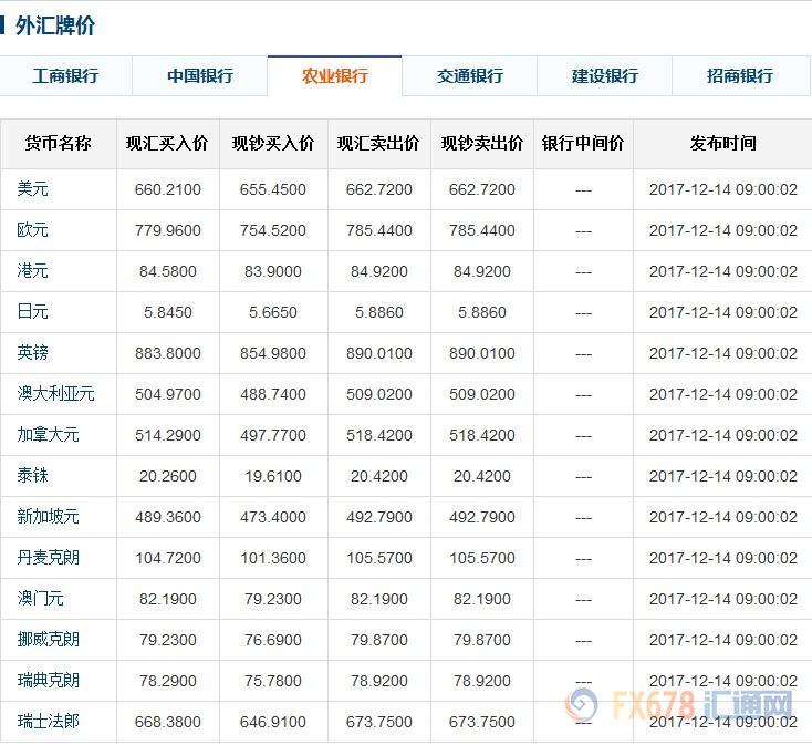 智能金融时代，今日人民币汇率牌价发布全新介绍