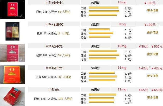 细支中华价格探索，自然美景的探险之旅