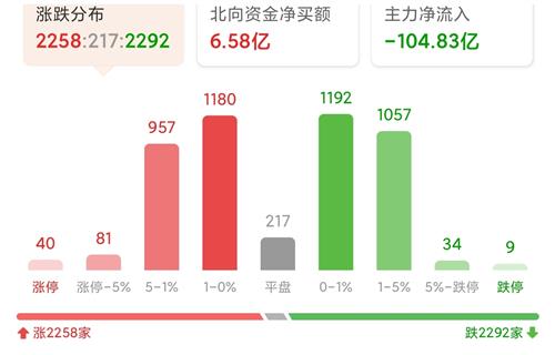 股市最新动态新闻,股市最新动态新闻获取与分析步骤指南