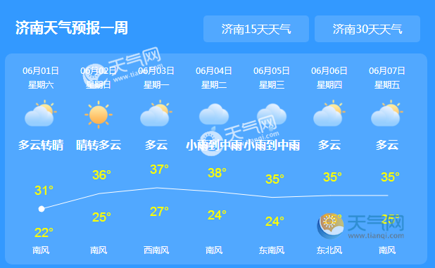 济南最新天气预报更新