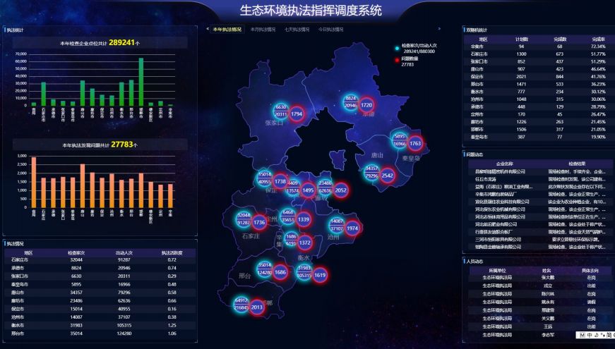 环境监测设备 第201页