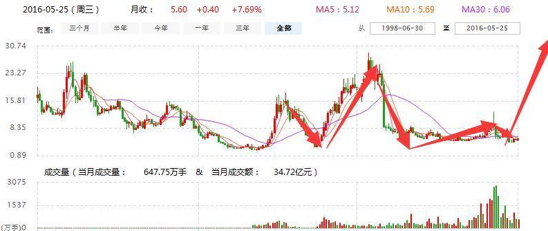 300043最新消息深度解析