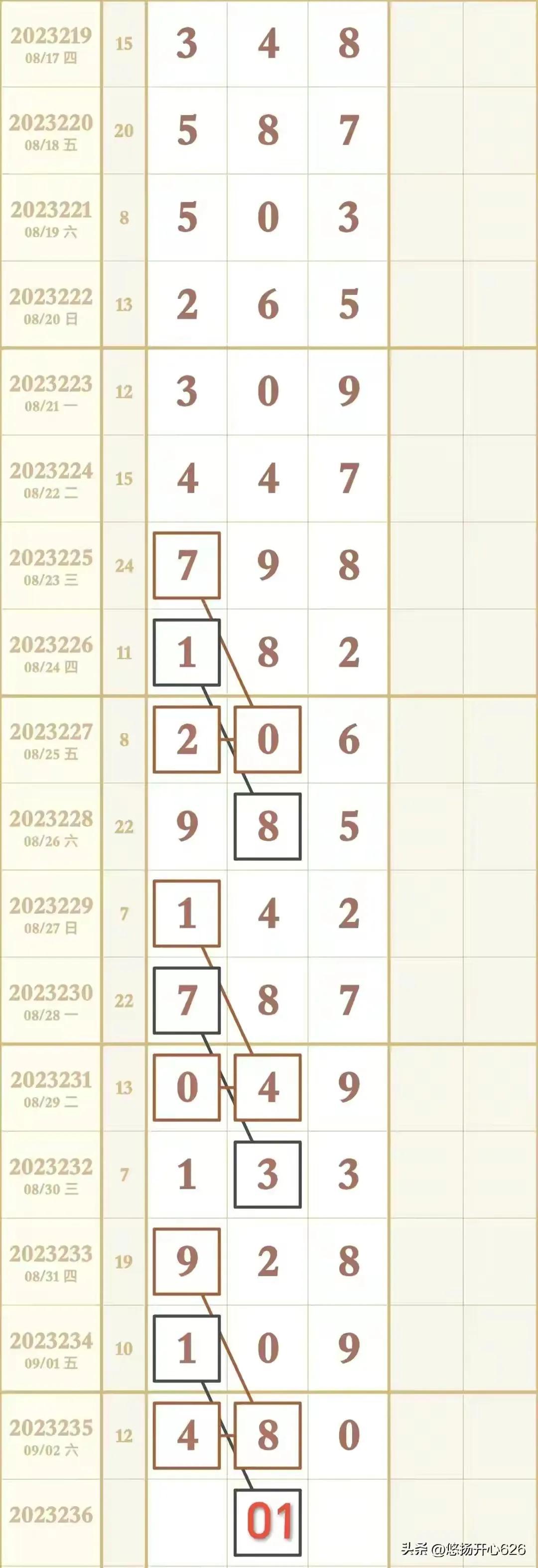 物联网设备研发 第213页