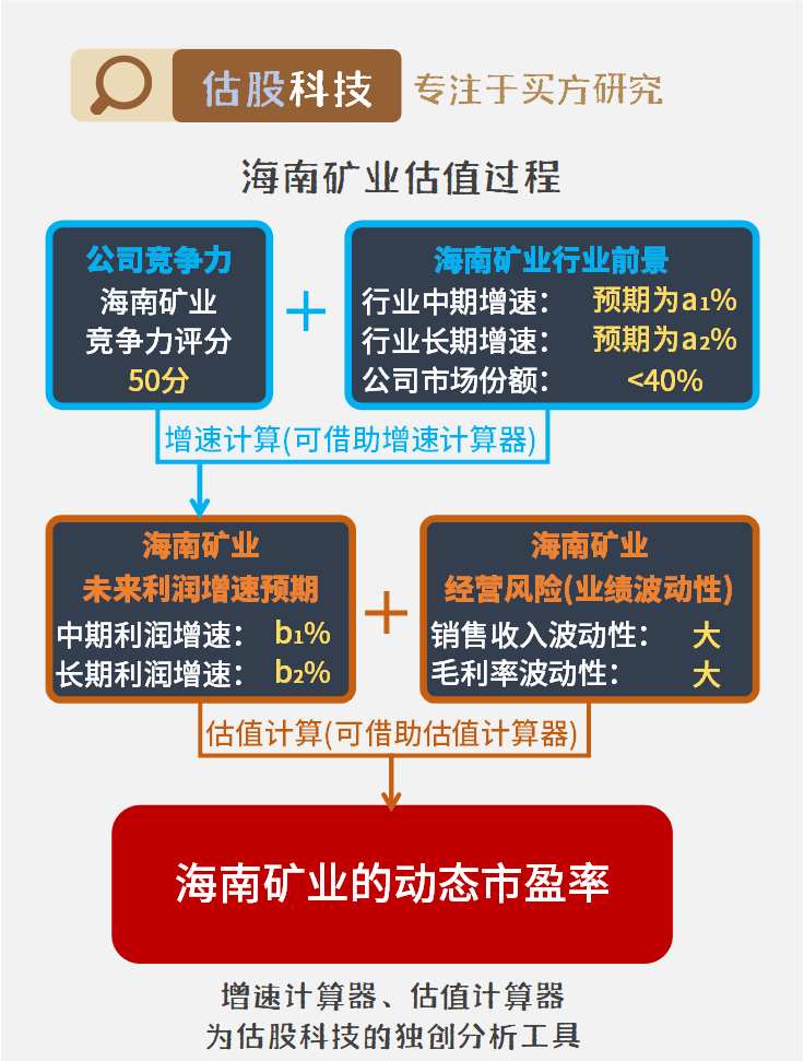 海南矿业上市之路，星辰大海中的跨越与自我超越的励志篇章