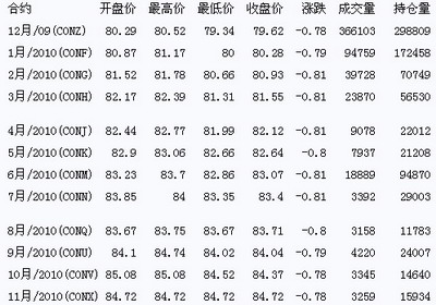国际原油最新报价，变化中的机遇，学习与成长的自信与成就感