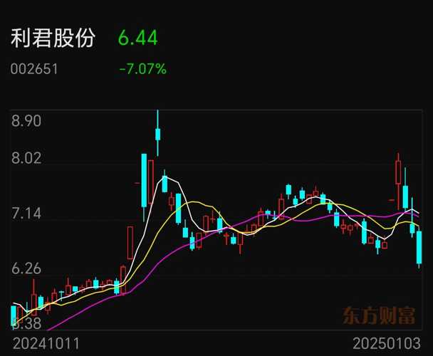 利君股票，股市中的温情传奇故事
