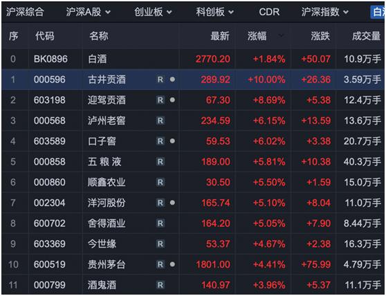 东方财富行情中心日常趣事概览