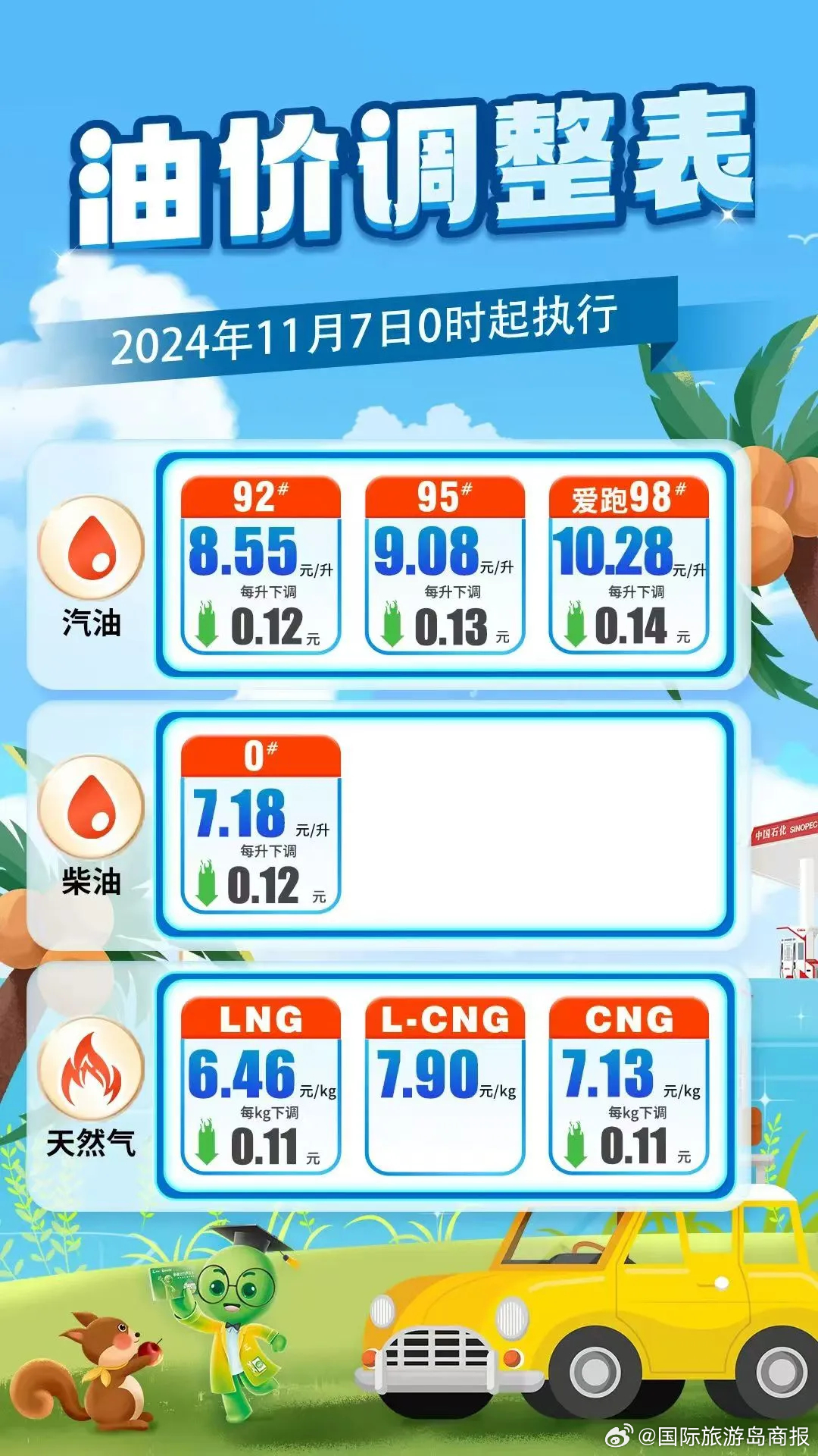 油价跌宕起伏的行情，把握机遇，成就自我