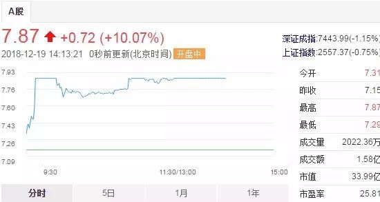 科技领航未来已来，探索300342股票行情的高科技魅力