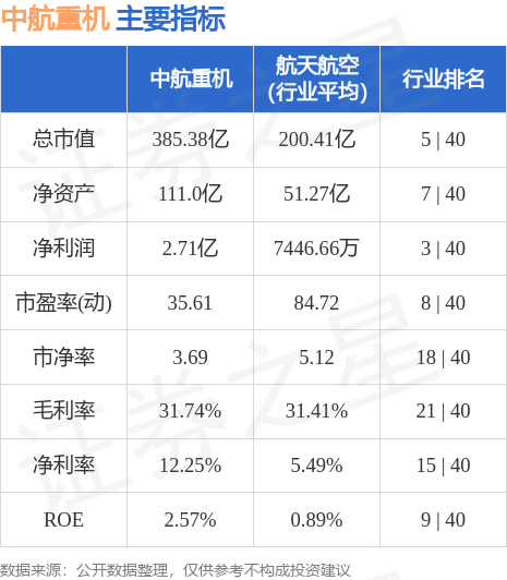 中航重机最新动态深度解析与观点阐述