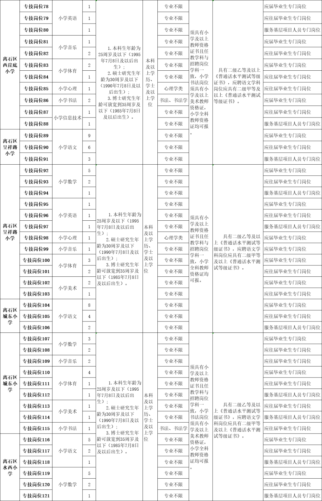 吕梁市离石区最新职位招聘，科技引领职场未来，启程新生活