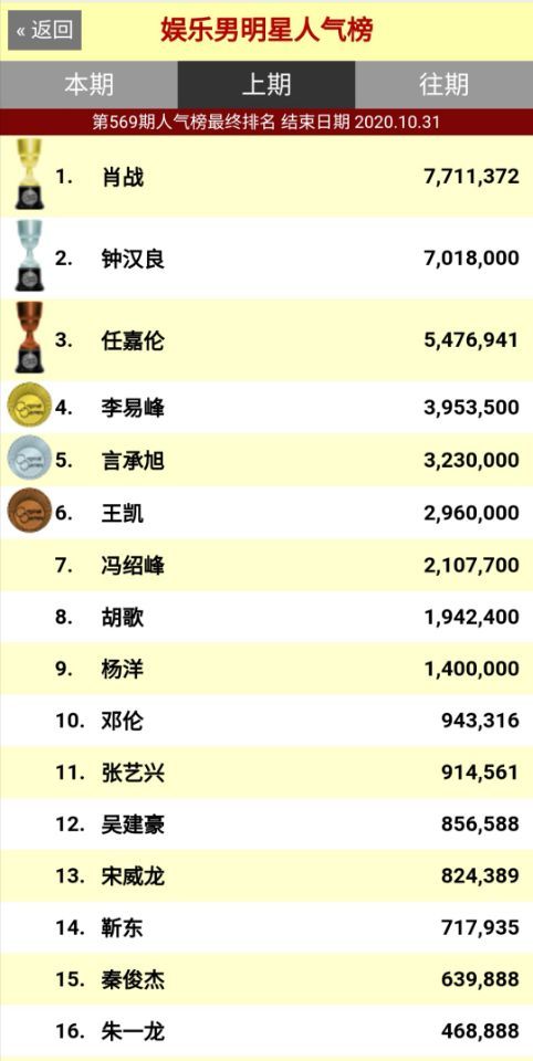 环保设备 第165页