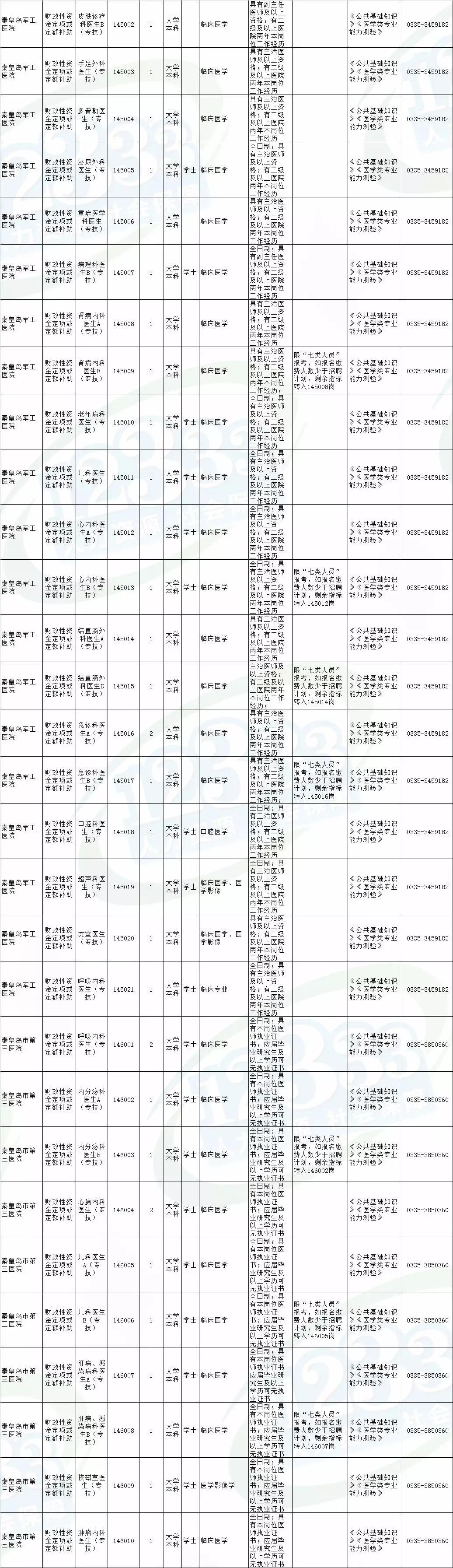 秦皇岛招聘信息更新，工作奇遇与友情的温暖之旅