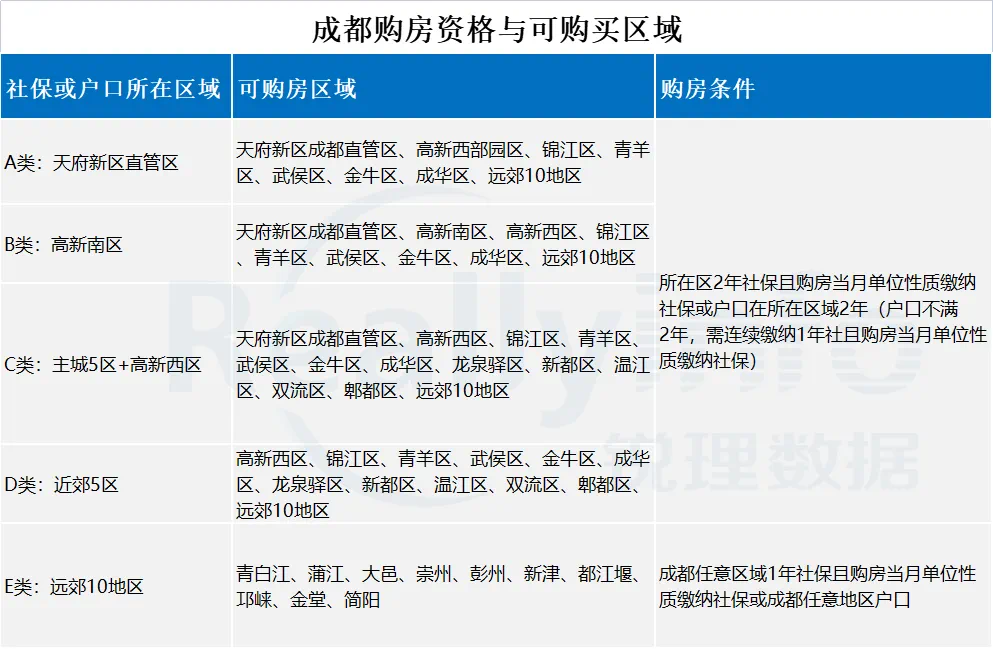 成都最新房贷政策，开启新时代的购房之旅，准备迎接政策红利！