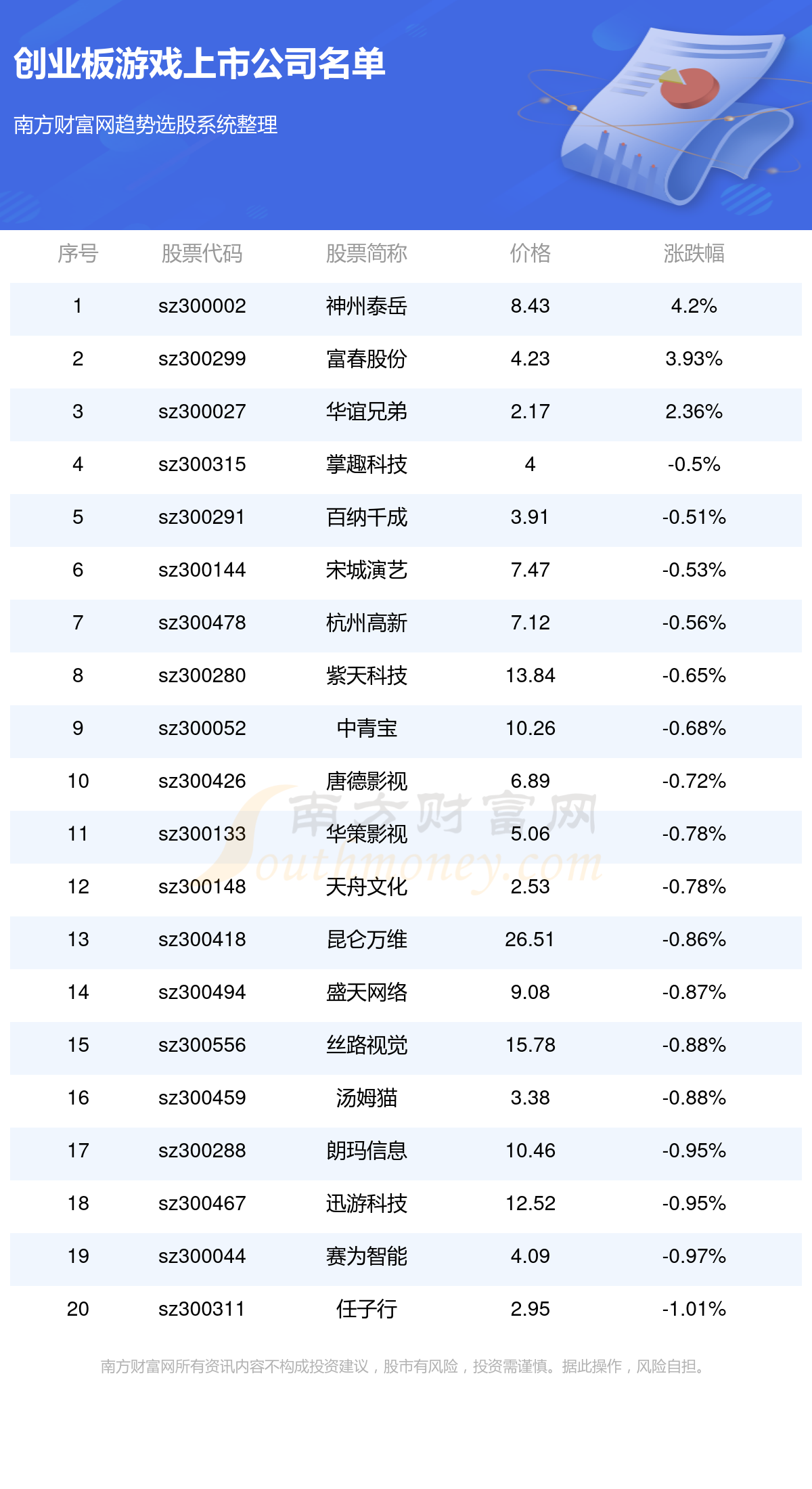 环境监测设备 第167页