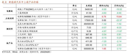钴行业最新动态及钴色友情中的温馨日常