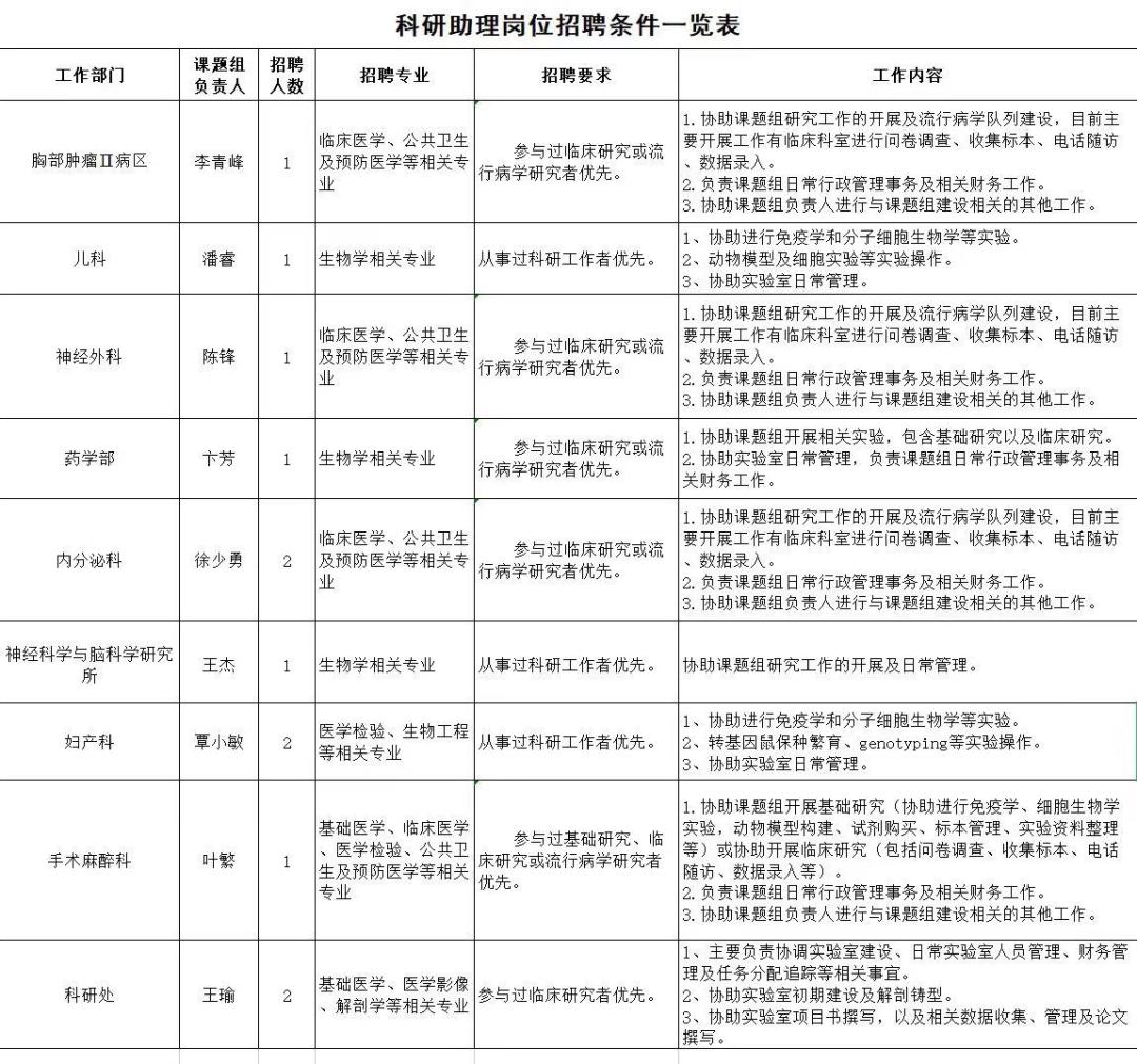 襄阳最新招聘资讯，变化带来自信，学习铸就未来之路