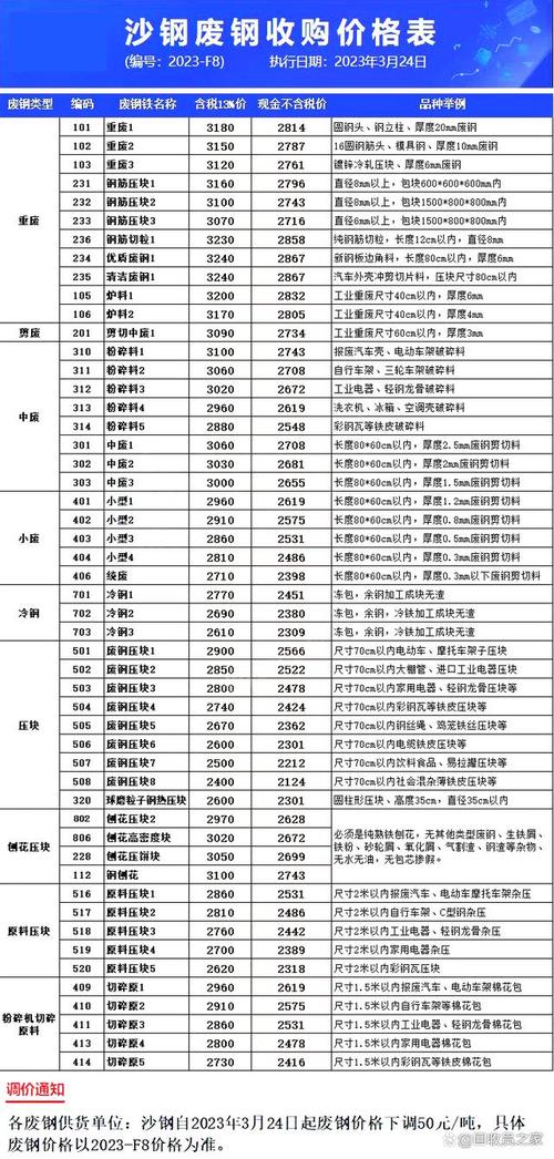 今日废铁行情概览，背后的温情故事引人关注