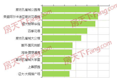 多元视角下的廊坊市房价动态探讨
