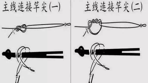 GT结绑法详细教程