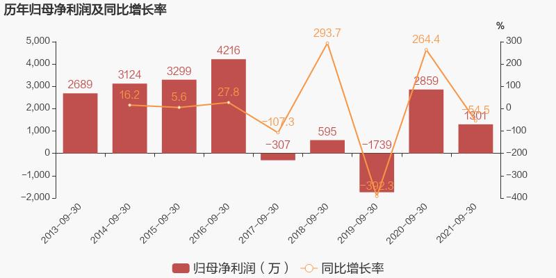 水景设备 第170页