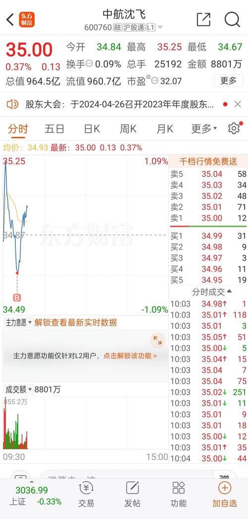 环境监测设备 第159页