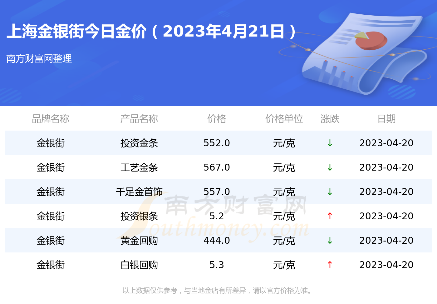 上海金银行情实时更新，小巷中的宝藏小店揭秘
