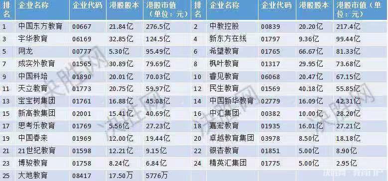 教育上市公司名单深度解析与观点阐述，全面解读上市公司名单及行业洞察