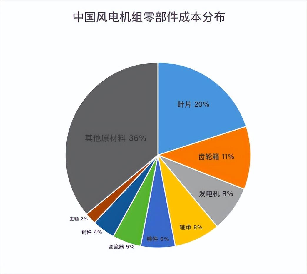 汽车零部件上市公司行业概览、发展趋势及未来展望