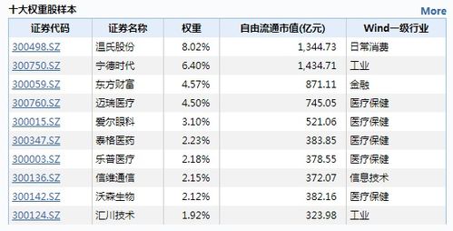 股票创业板代码，探索中国资本市场的绿色通道之旅