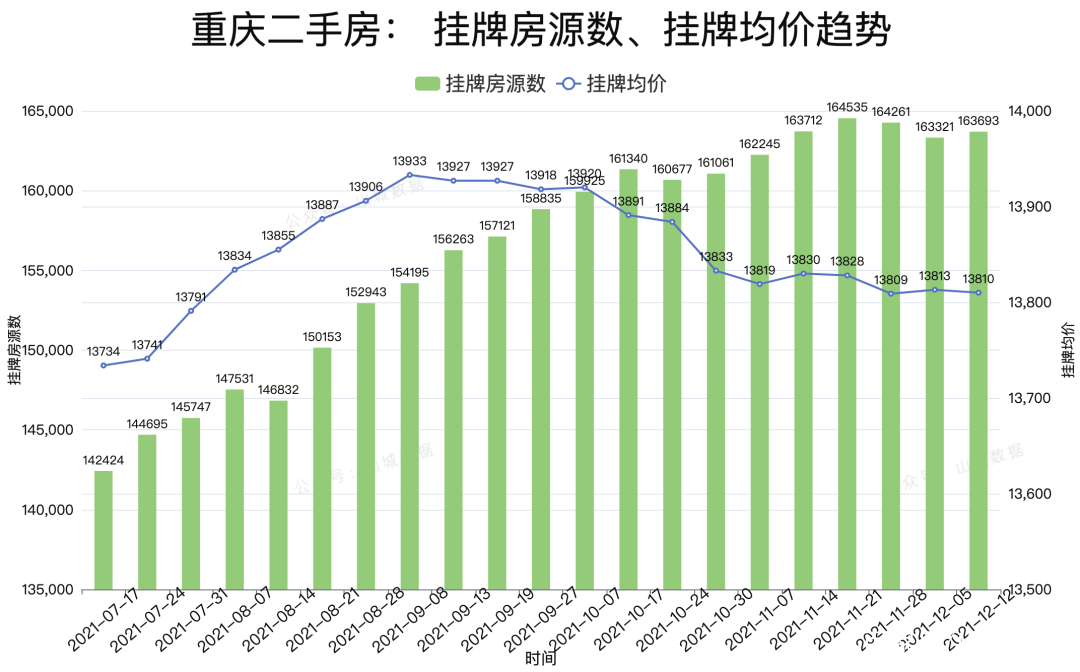 重庆市二手房最新房价动态，城市成长中的居住变迁