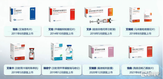 瑞波替尼最新进展及上市期待，最新消息与探讨