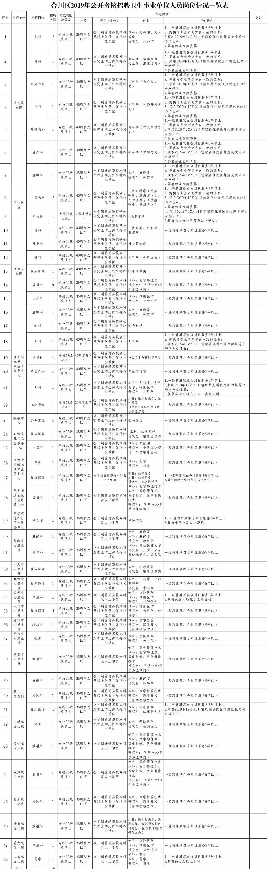 壁山招聘信息，开启成长之旅，自信成就未来