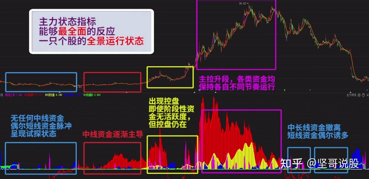 股票主力解析，定义及作用揭秘