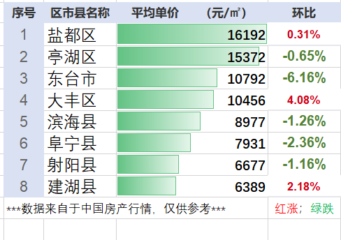 阜宁最新房价行情，科技重塑居住梦想