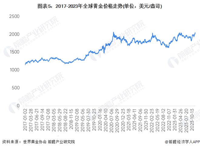 国际实时黄金价格，小巷特色小店的神秘黄金梦之旅