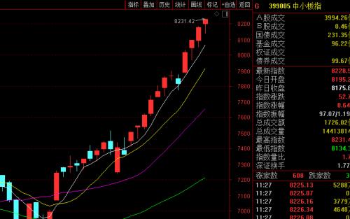科技浪潮下的A股半年行情投资新纪元
