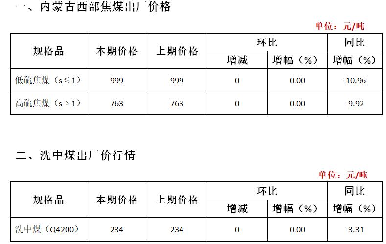 焦煤价格实时动态更新
