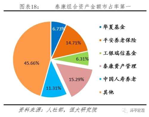 泰康保险股票的价值与前景深度探讨