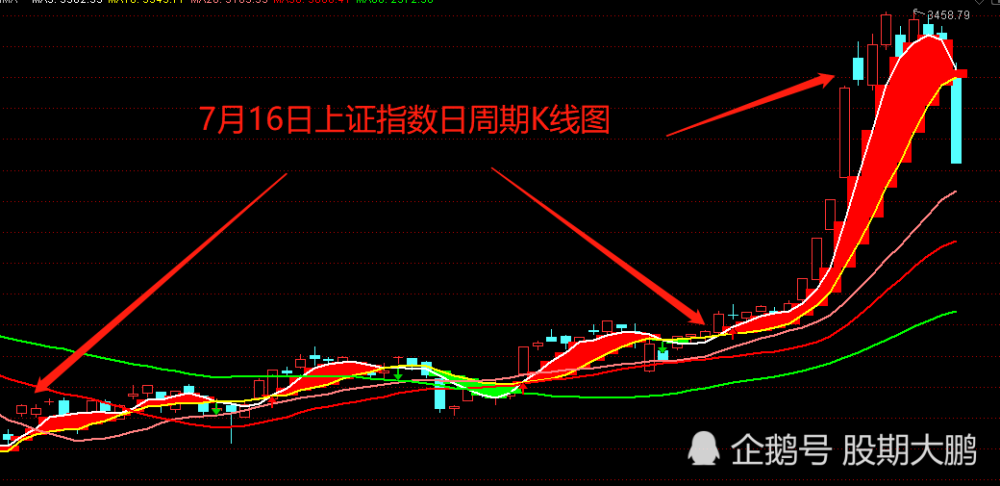 上证指数今日行情及深度分析