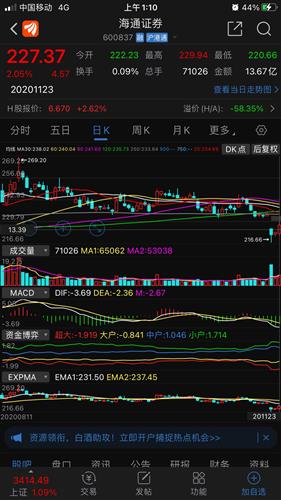 温馨的股市日常，股票的使用之道