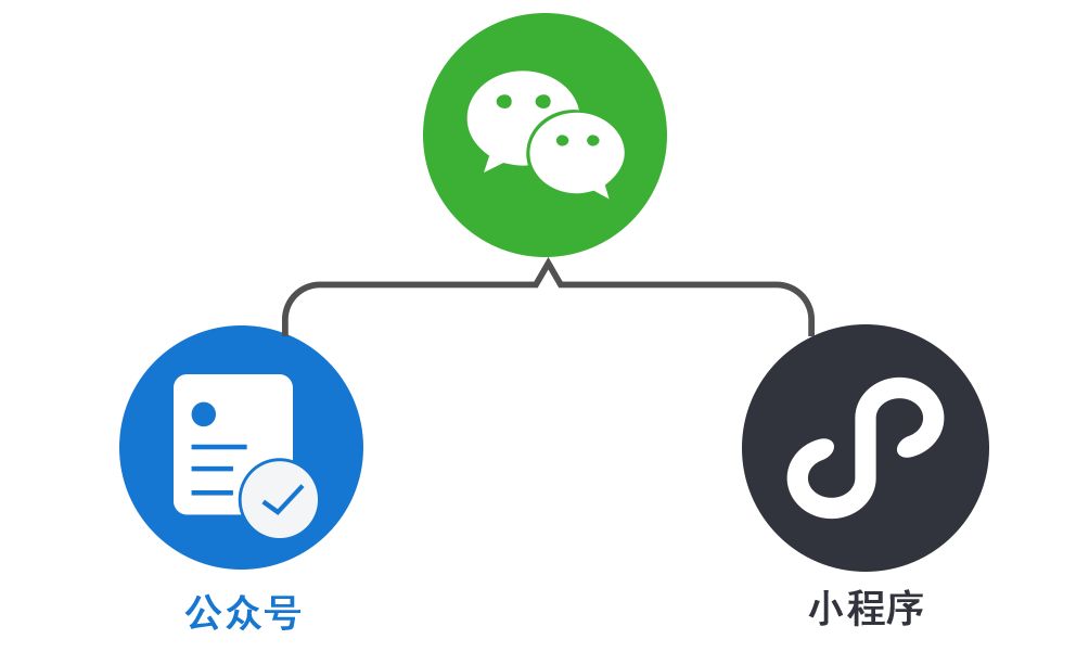 微信小程序前沿技术探索，揭秘未知，自信闪耀每一刻