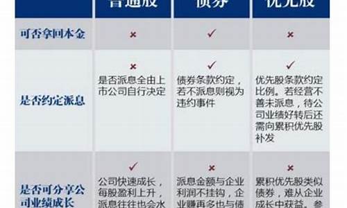 股票形式，博弈变化与自信的舞台